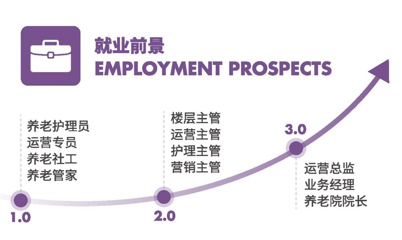 图示AI 生成的内容可能不正确。