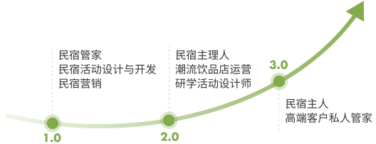 日程表描述已自动生成